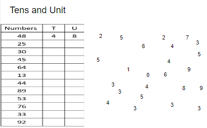 https://eduresource.com.ng/educational-games/place-value-tens-and-units-game/