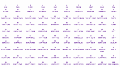 https://eduresource.com.ng/e-textbook/whole-number-1-99-2/