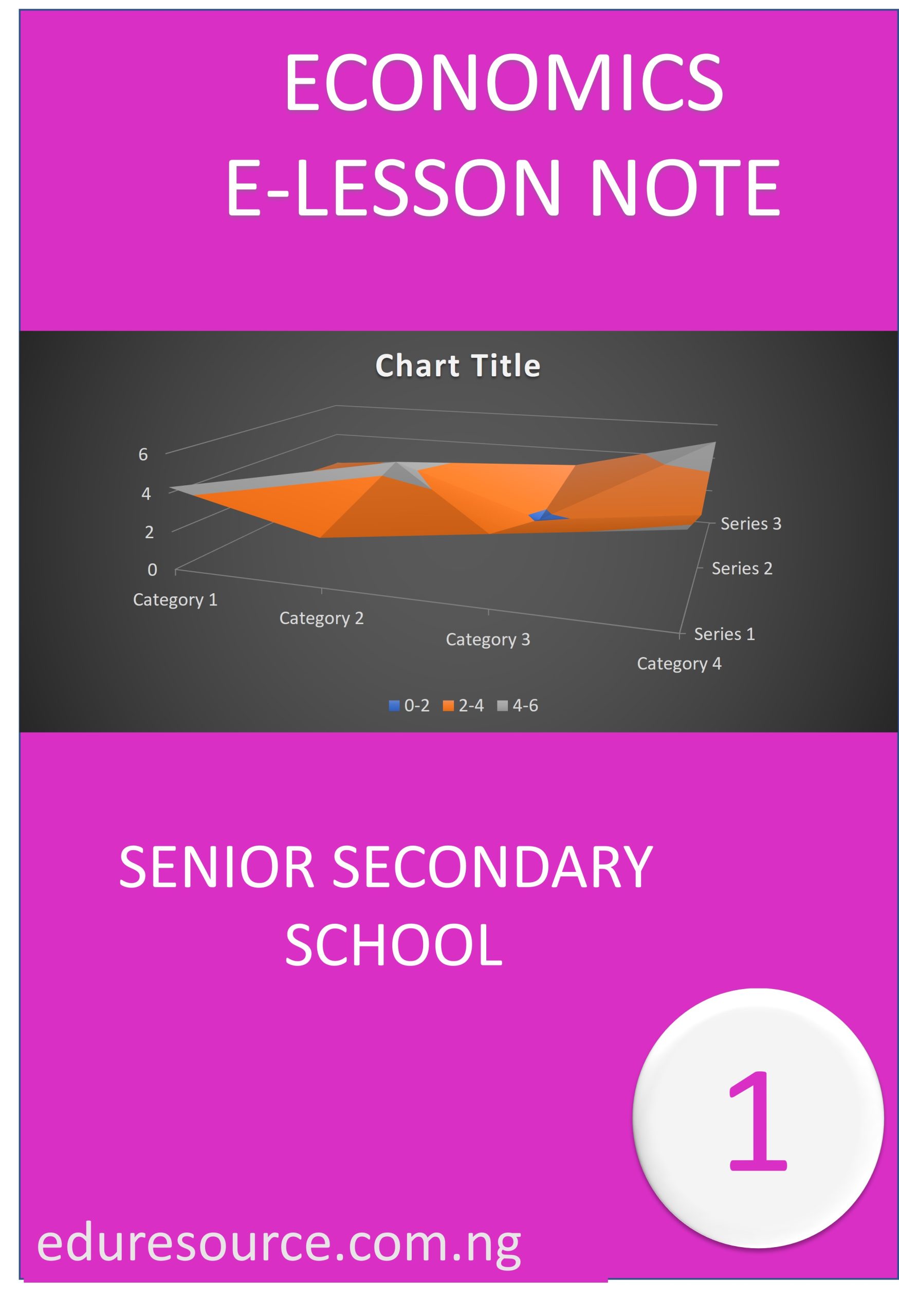 ECONOMICS ELESSON NOTE SS1